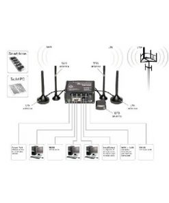 Teltonika RUT955 4G LTE Router Price in Bangladesh